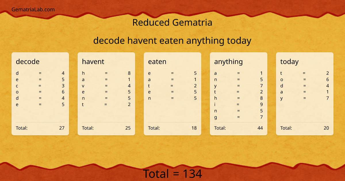 decode havent eaten anything today in reduced Gematria